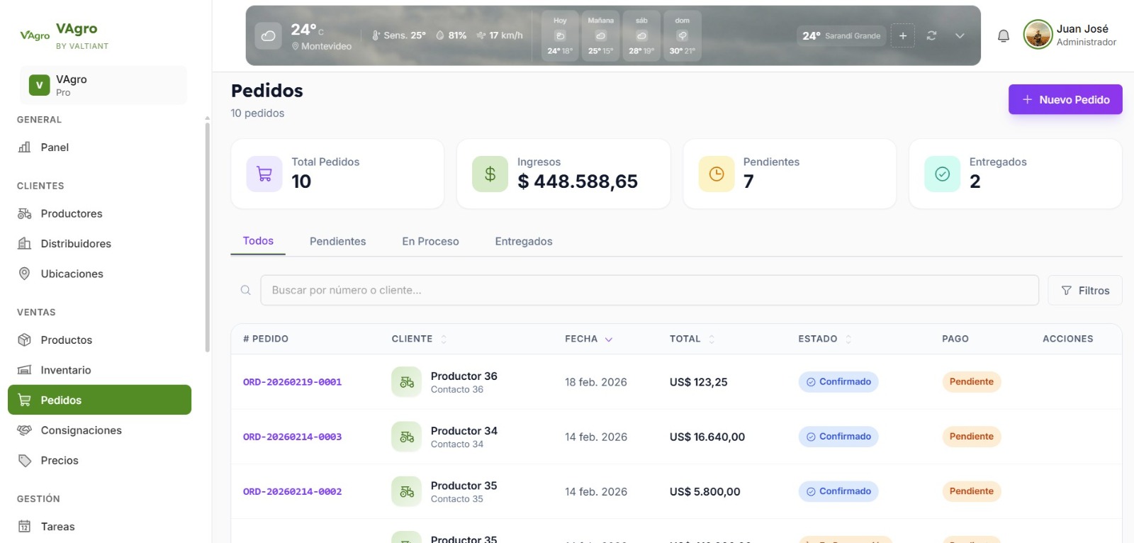 Gestión de pedidos agrícolas con totales de ingresos, estados y seguimiento de pagos